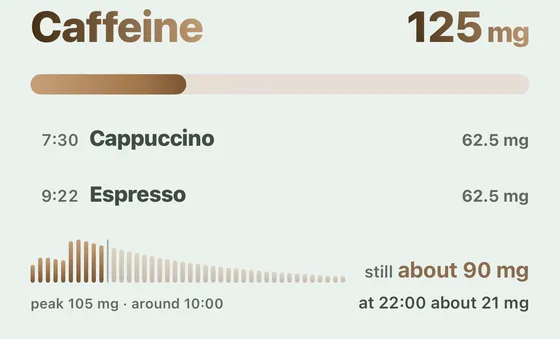 Caffeine card on the Davka Home screen: logged drinks and the estimated caffeine curve